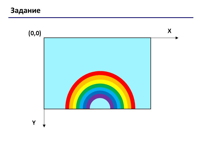 Задание (0,0) X Y